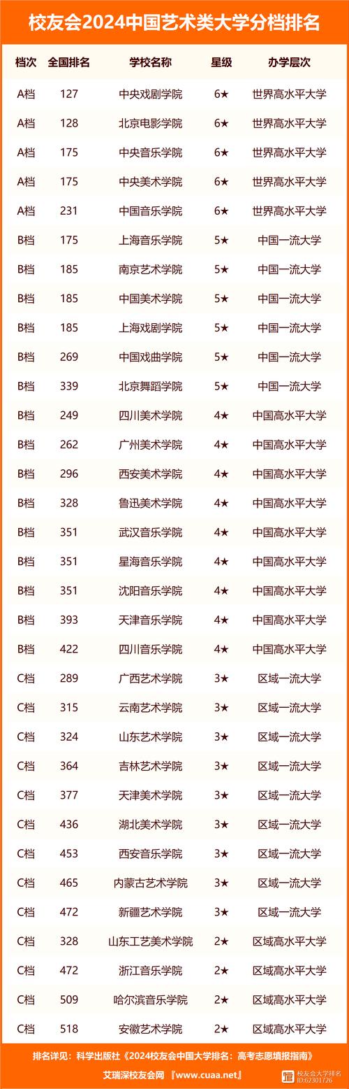 藝術類大學排名(伯克利音樂學院入學條件)-圖1