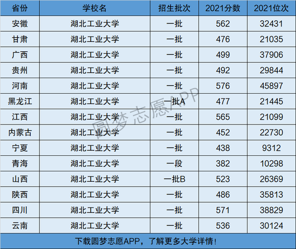 湖北工業(yè)大學(xué)是幾本(湖北工業(yè)大學(xué)中外合作辦學(xué))-圖1