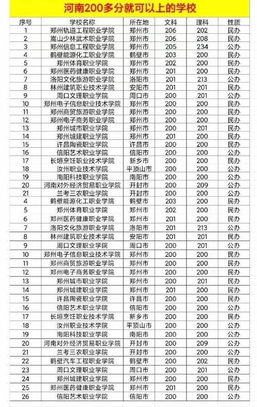 高考300多分能上什么專科學校(300分的專科學校有哪些好的)-圖1