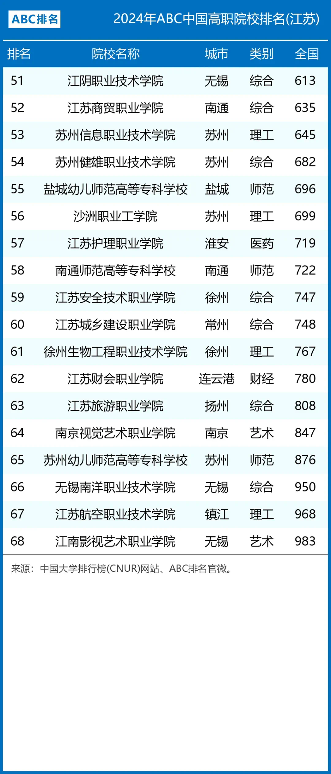 南京大專院校排名(南京大專學校有哪些)-圖1