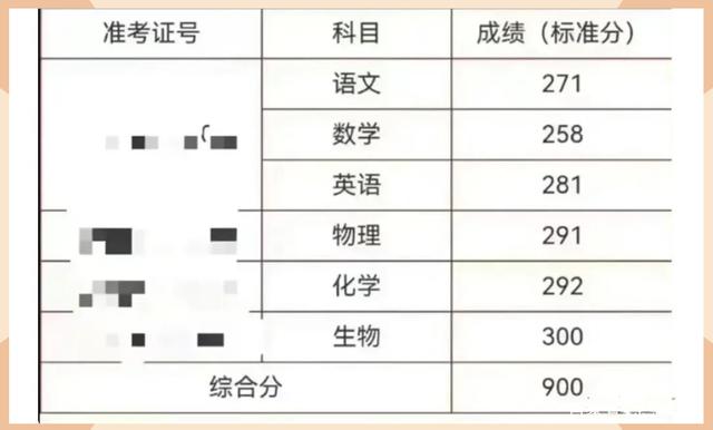 海南高考總分900分怎么算的(海南考生600分左右能上什么大學)-圖1