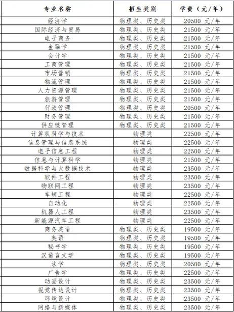 民辦本科學費一年大概多少(高三復讀一年要多少學費)-圖1