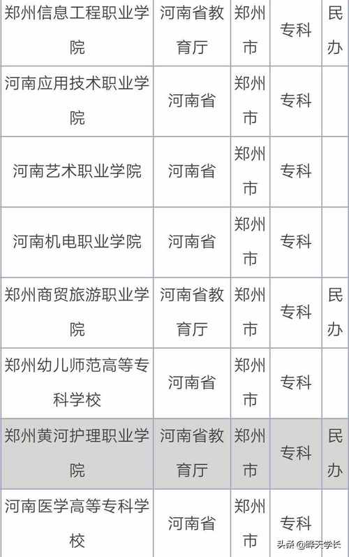 鄭州專科學校排行(鄭州職高學校推薦)-圖1