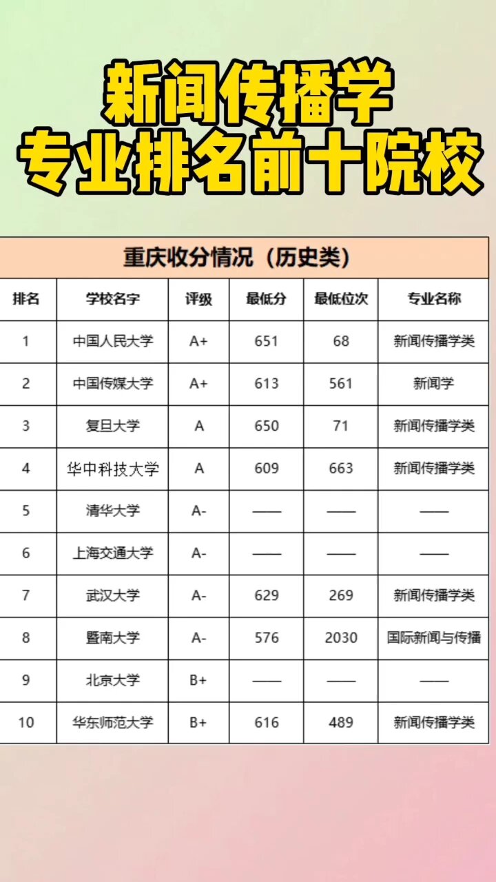 新聞學(xué)專業(yè)大學(xué)排名(新聞學(xué)專業(yè)可以考公務(wù)員嗎)-圖1
