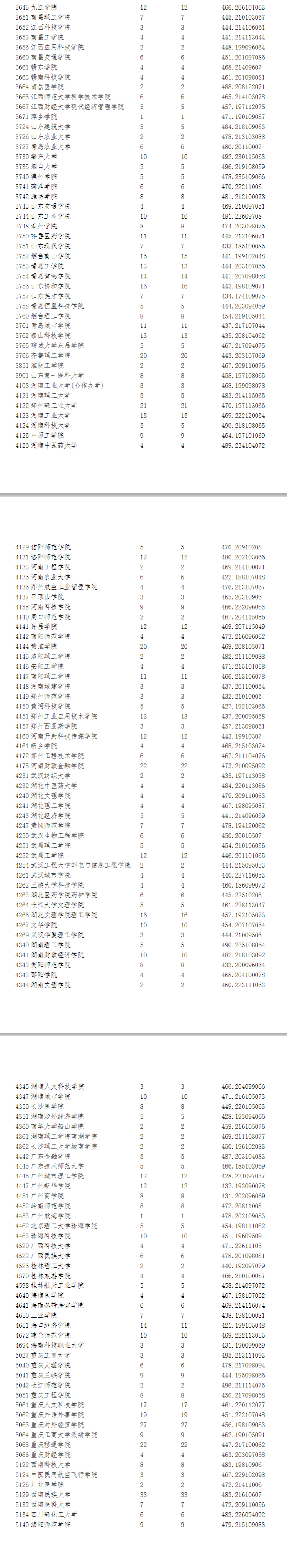 文科二本分?jǐn)?shù)線(全國二本大學(xué)排名表)-圖1