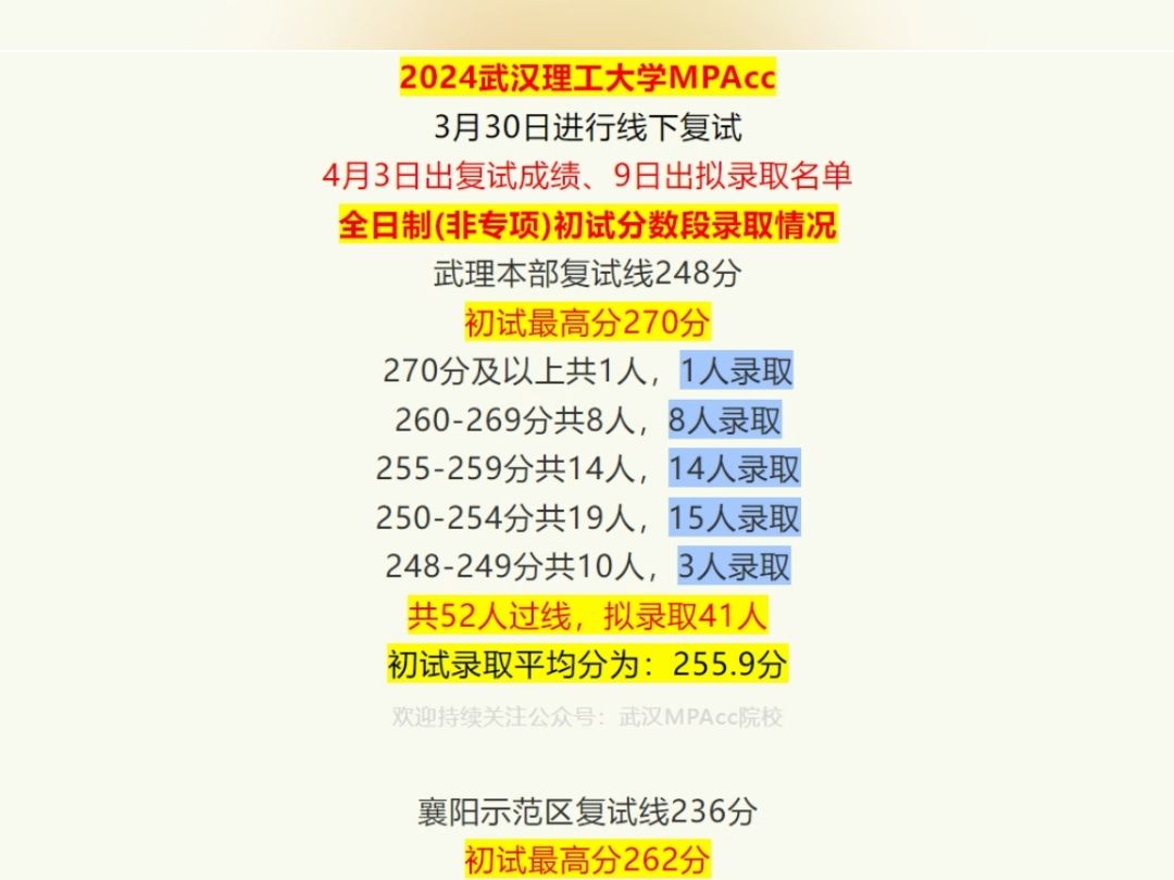 武漢理工大學(xué)2024年錄取分?jǐn)?shù)線(東華大學(xué)2024年招生章程)-圖1