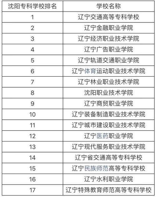 沈陽專科學校排名(沈陽最好的鐵路大專院校)-圖1