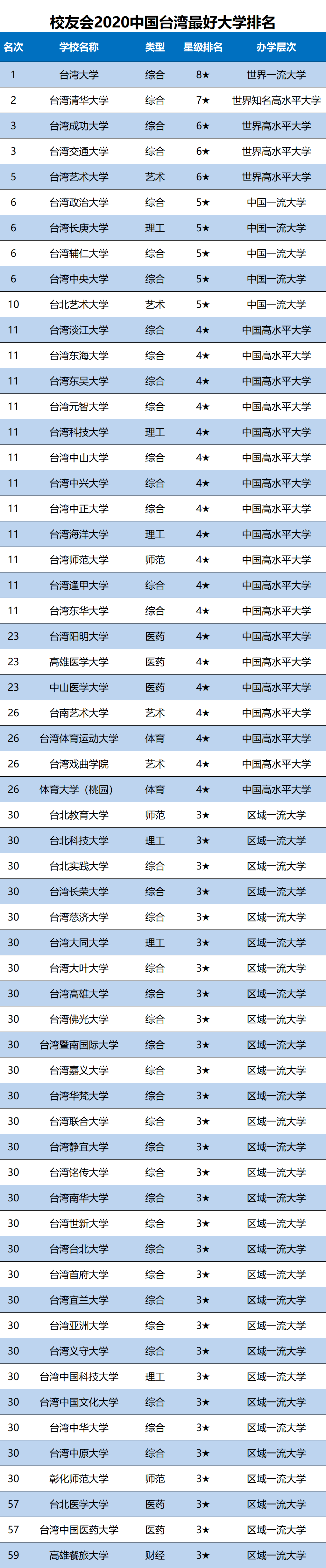 臺灣大學排行榜(中外合作大學排名一覽表)-圖1