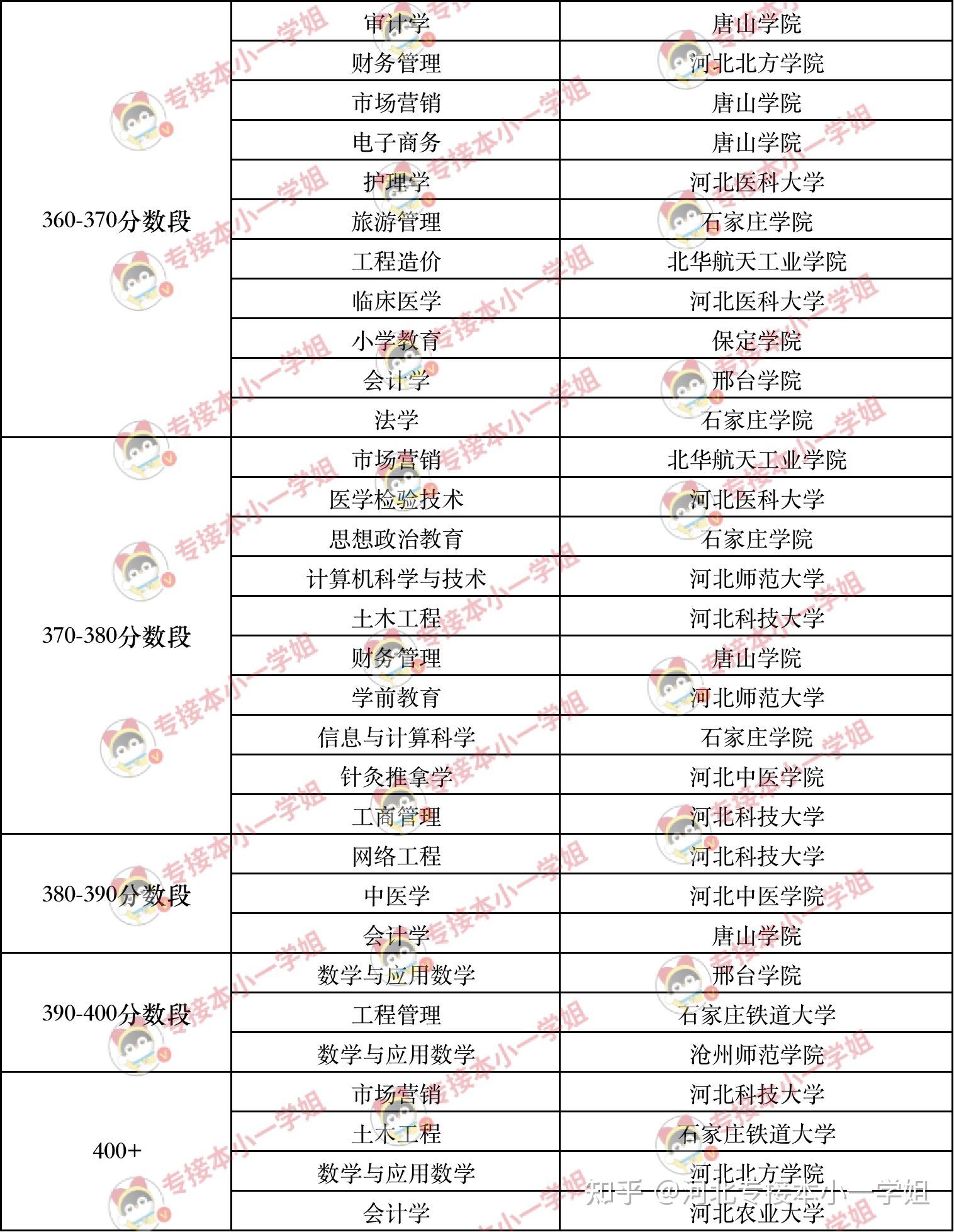 高考300分能上什么專科學校(300分穩上的公辦大專有哪些)-圖1