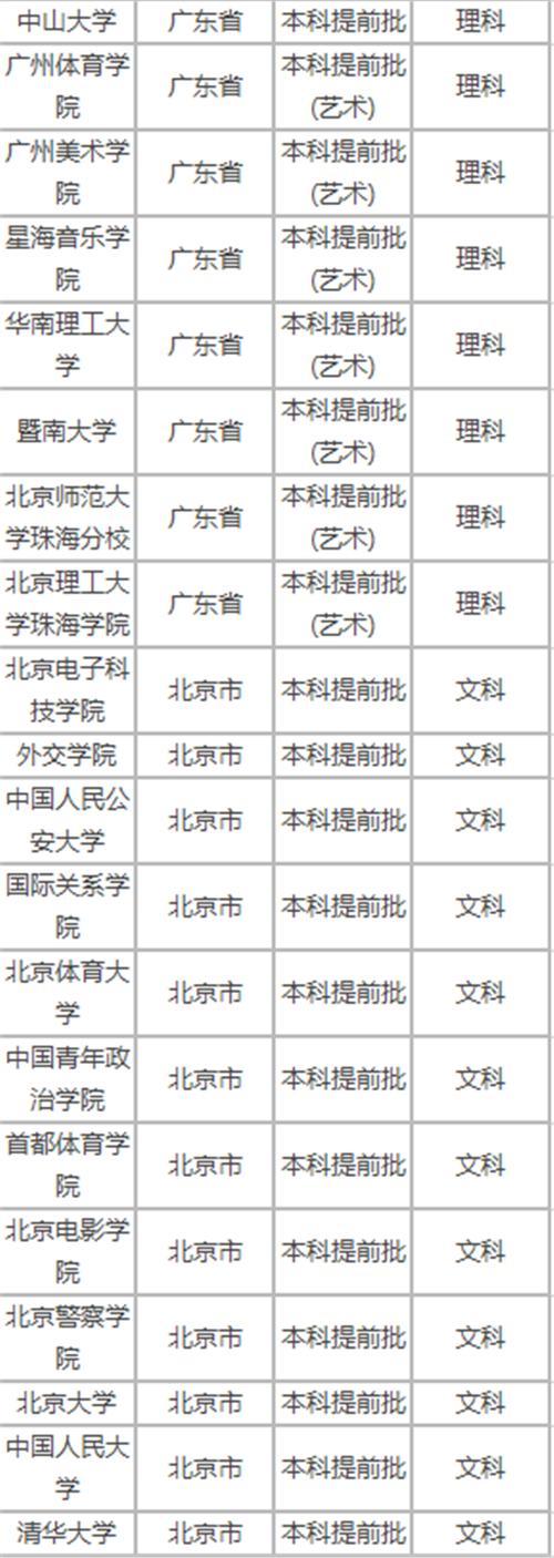 提前批學(xué)校(提前批院校一覽表)-圖1