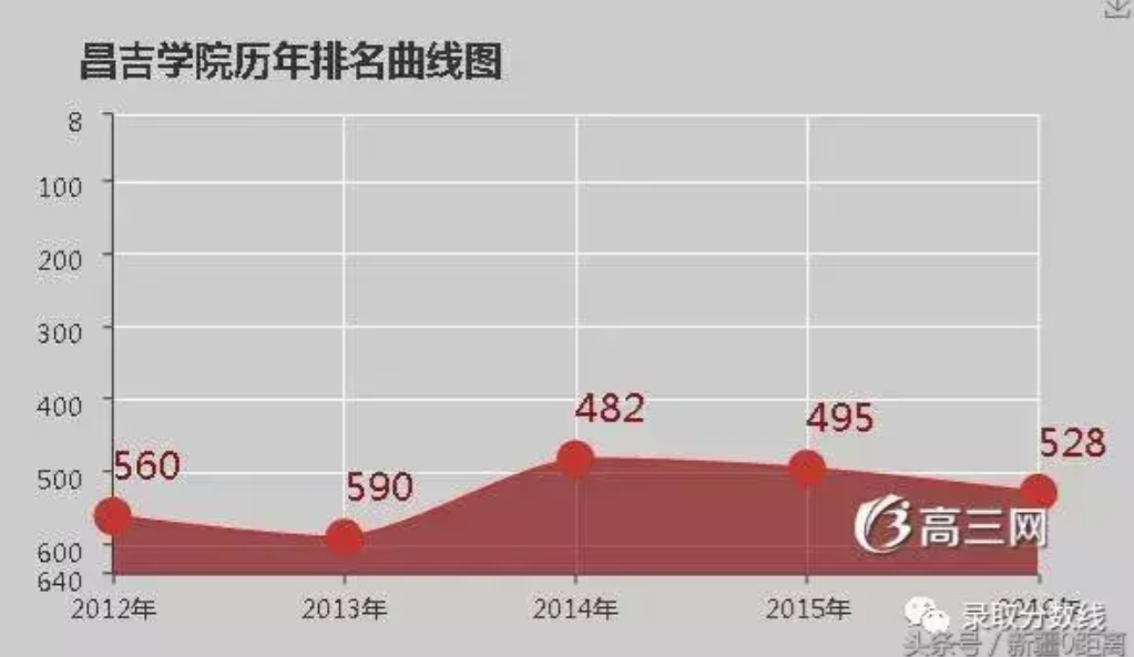張雪峰評昌吉學(xué)院怎么樣?到底好不好-圖1