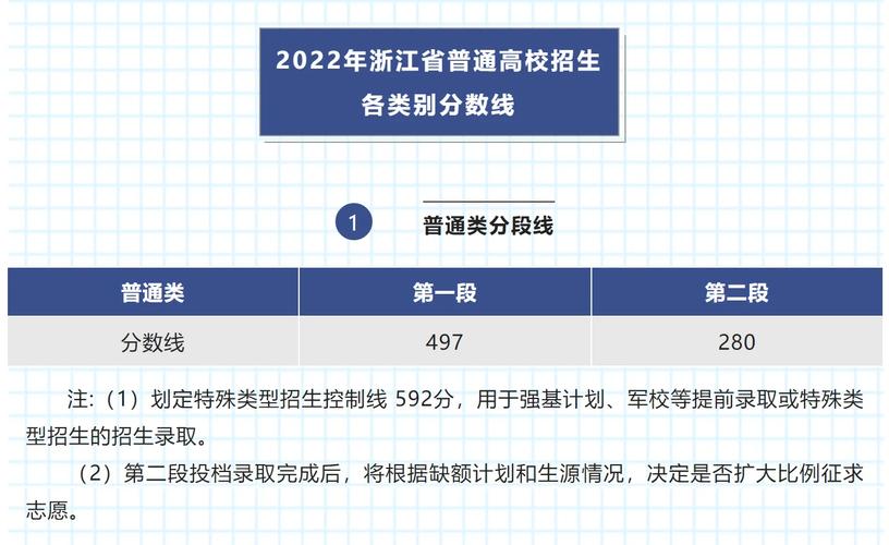 特招線是原來的一本線嗎(怎么算一本線)-圖1