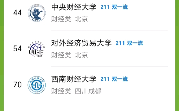 財經大學排名2013(中國財經院校排名榜)-圖1