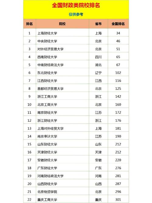 財經大學排行榜(上海財經大學)-圖1