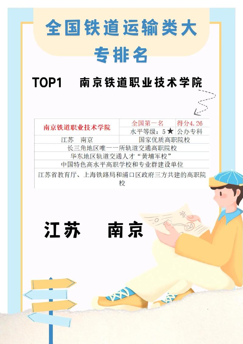 鐵路學(xué)院有哪些(鐵道技師學(xué)校)-圖1