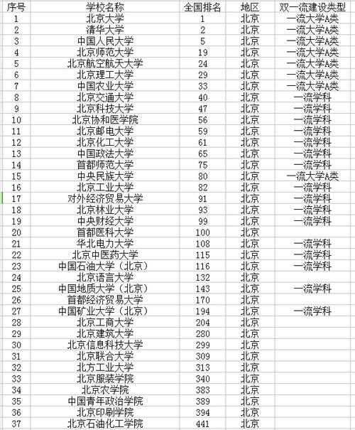 北京高校(北京有專科的本科大學(xué))-圖1