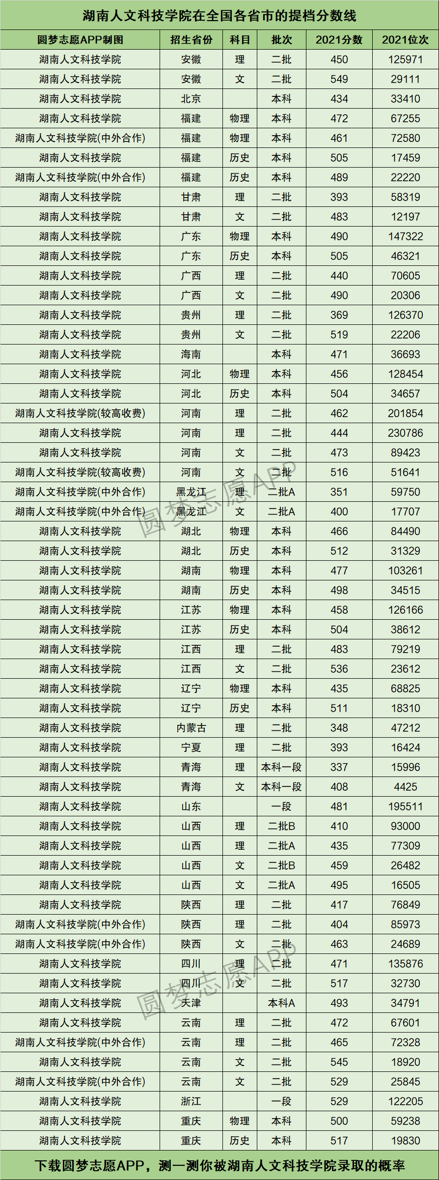 湖南人文科技學院分數線(長沙文理學院分數線)-圖1