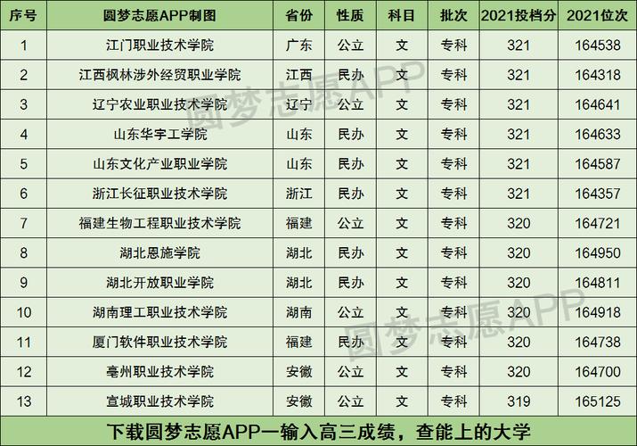 高考320分能讀什么學(xué)校(二本大學(xué))-圖1