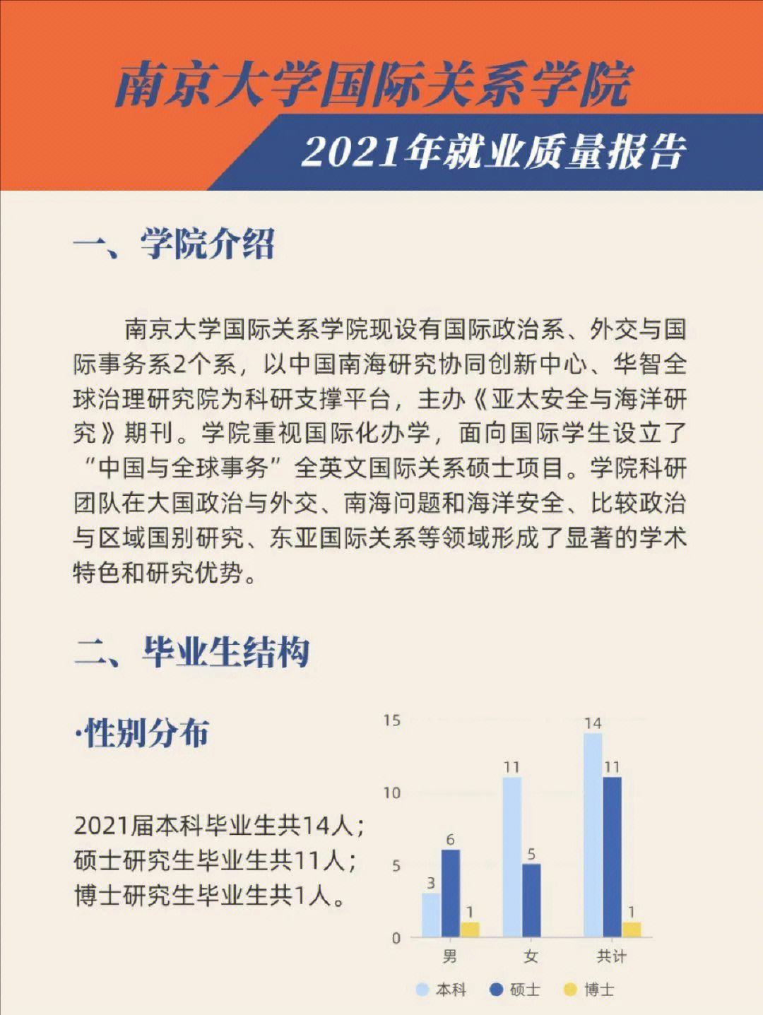 國際關系學院就業(張雪峰怎么看待國際事務專業)-圖1
