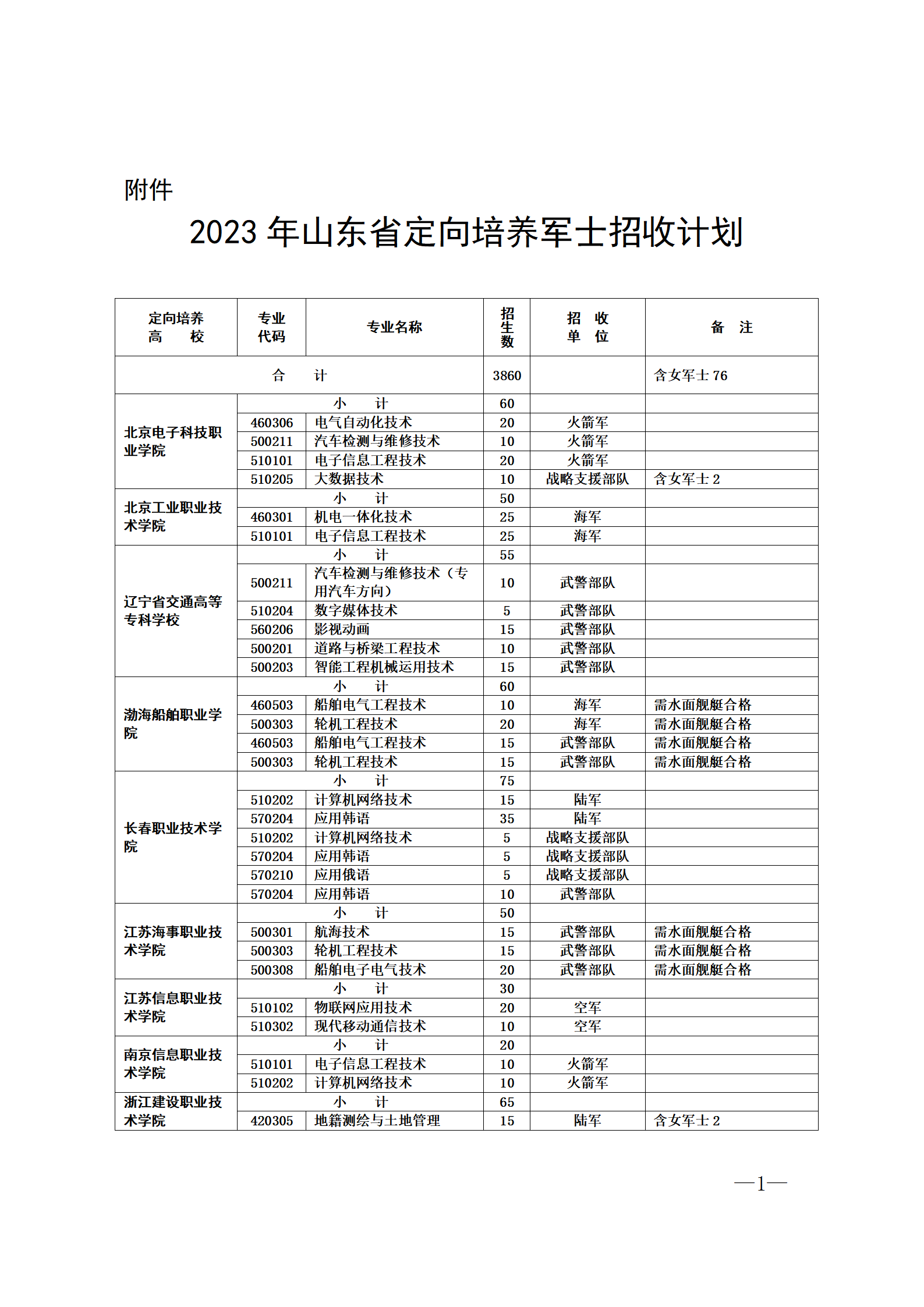士官學校的報考條件2024(全國士官學校有哪些)-圖1