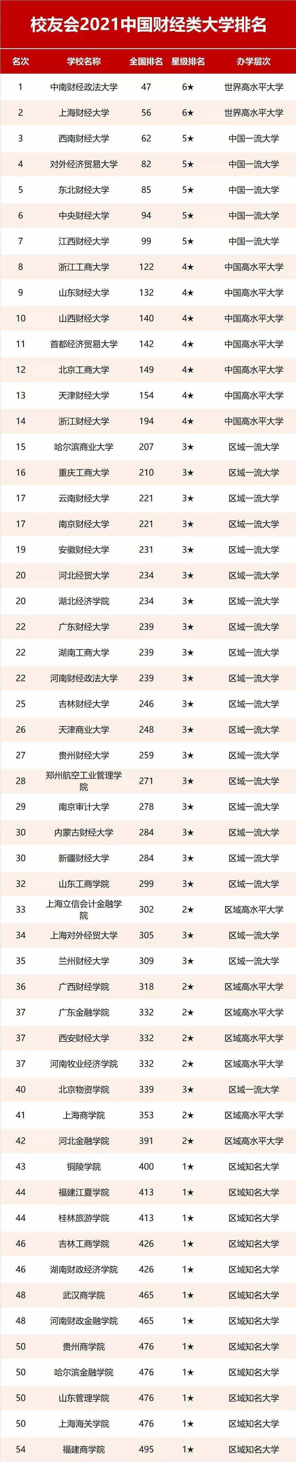 財(cái)政學(xué)排名(金融工程專業(yè)大學(xué)排名)-圖1