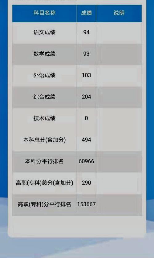 山西高考成績查詢入口(300-400分的鐵路學校)-圖1