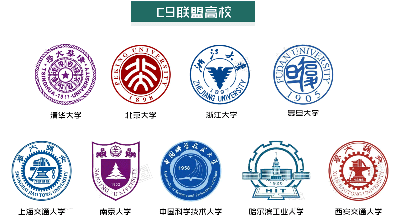 c9聯(lián)盟是哪些高校(澳門大學(xué)c9聯(lián)盟)-圖1