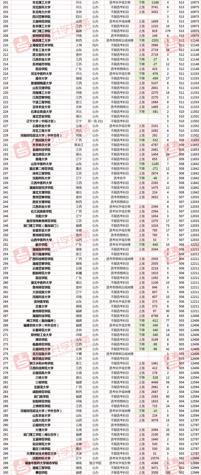 2024年福建高考分數線公布(2024年福建自考報名時間)-圖1