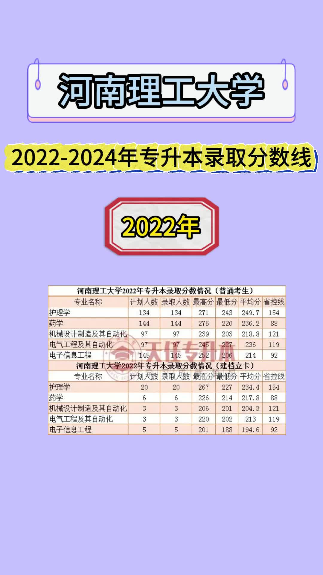 河南理工大學2024錄取分數線(150到200分的大專學校)-圖1