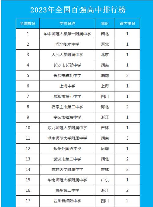 中國最頂級中學名錄(中國十大頂尖高中)-圖1