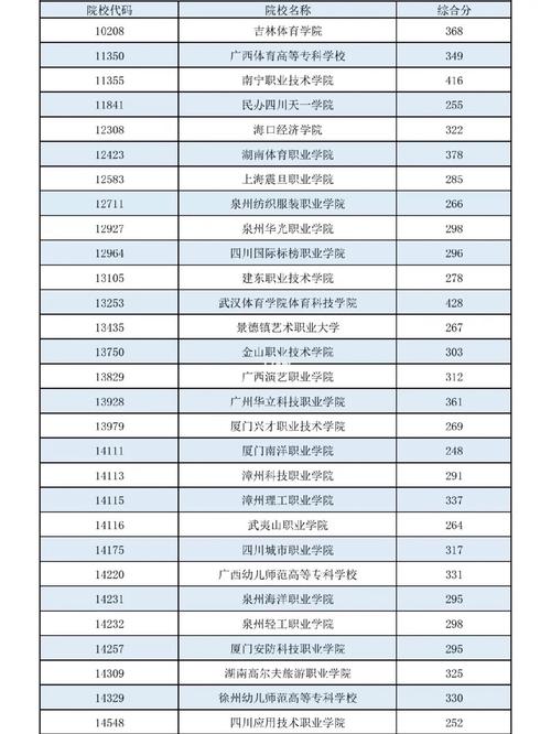 高職高專提前批是什么意思(高職高專的學校有哪些)-圖1