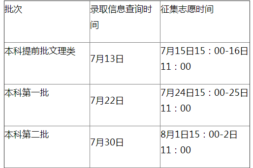 提前批什么時候錄取(專科提前批有征集志愿填報嗎)-圖1