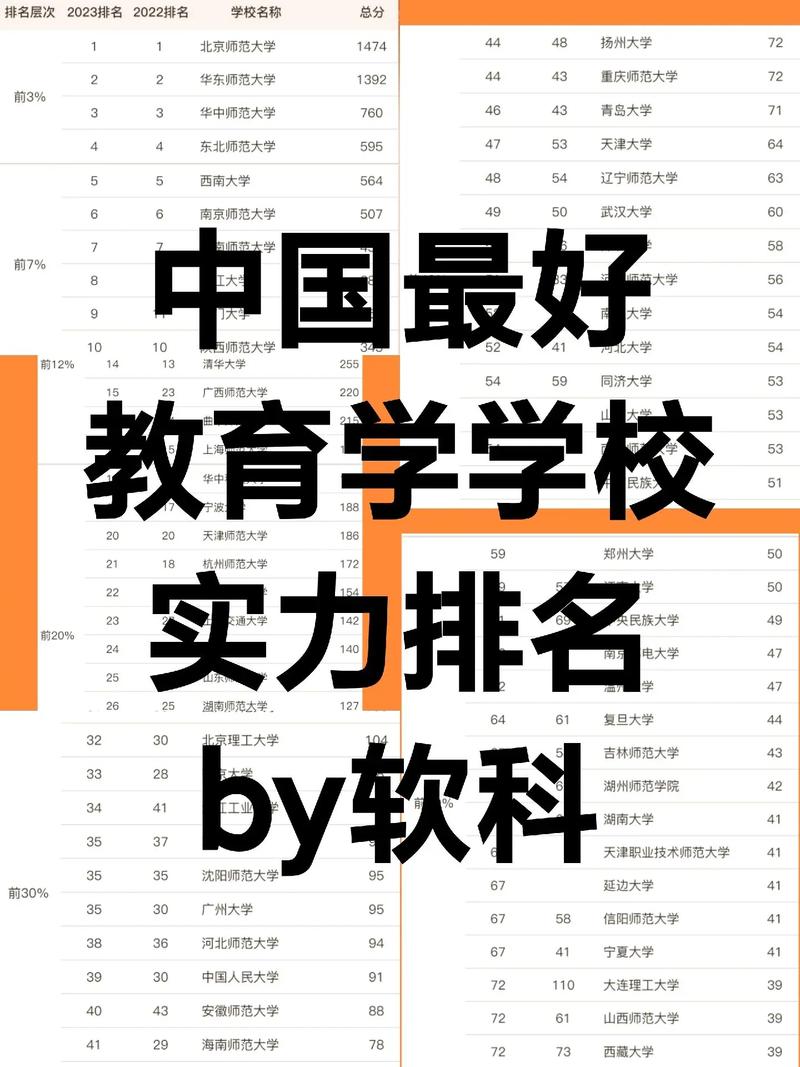 教育學排名(教育學考研院校排名一覽表)-圖1