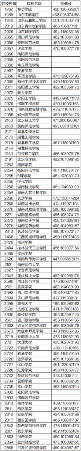 2024年最低二本線(東莞理工學校錄取分數線)-圖1