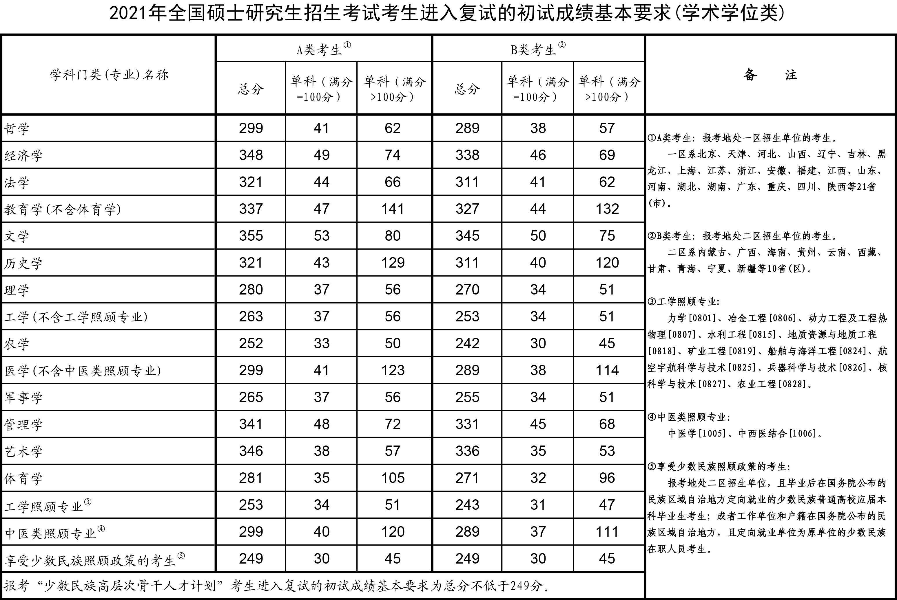研究生招生國家線(研究生招生信息網(研招網)2024)-圖1