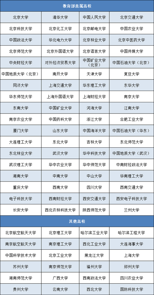 國家專項計劃大學名單(國家專項計劃要求)-圖1