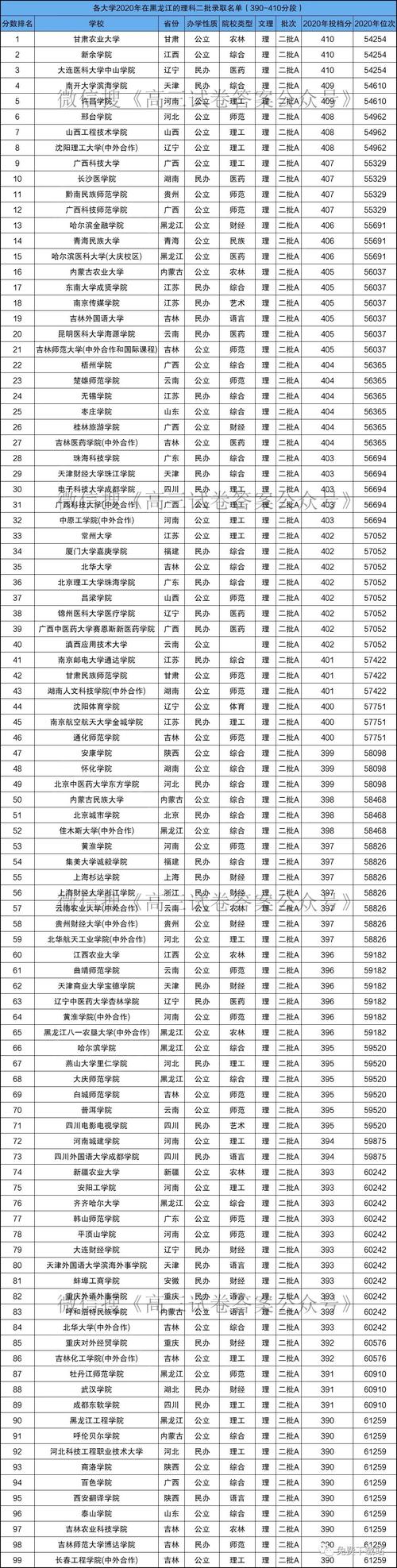 高考400分能上什么學校(300分一400分?？乒k學校)-圖1