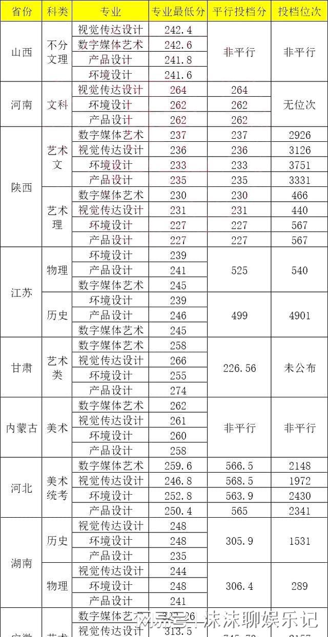 西安工業大學2024年錄取分數線(張雪峰說西安工業大學視頻)-圖1