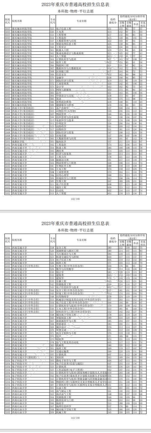 重慶一本線(重慶重點本科分數線)-圖1