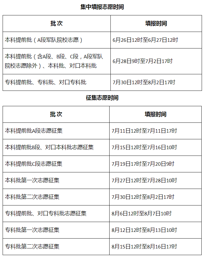 河北省報志愿(河北教育考試院模擬填報志愿)-圖1