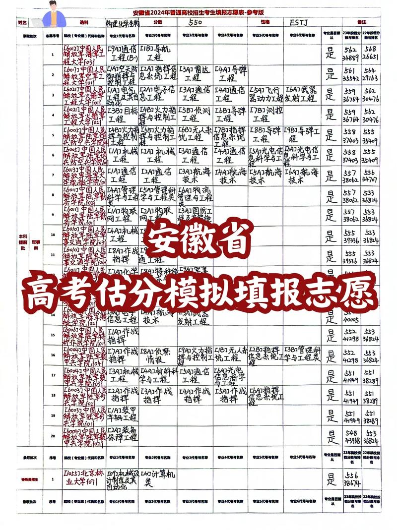 安徽高考志愿填報(安徽高考招生網)-圖1