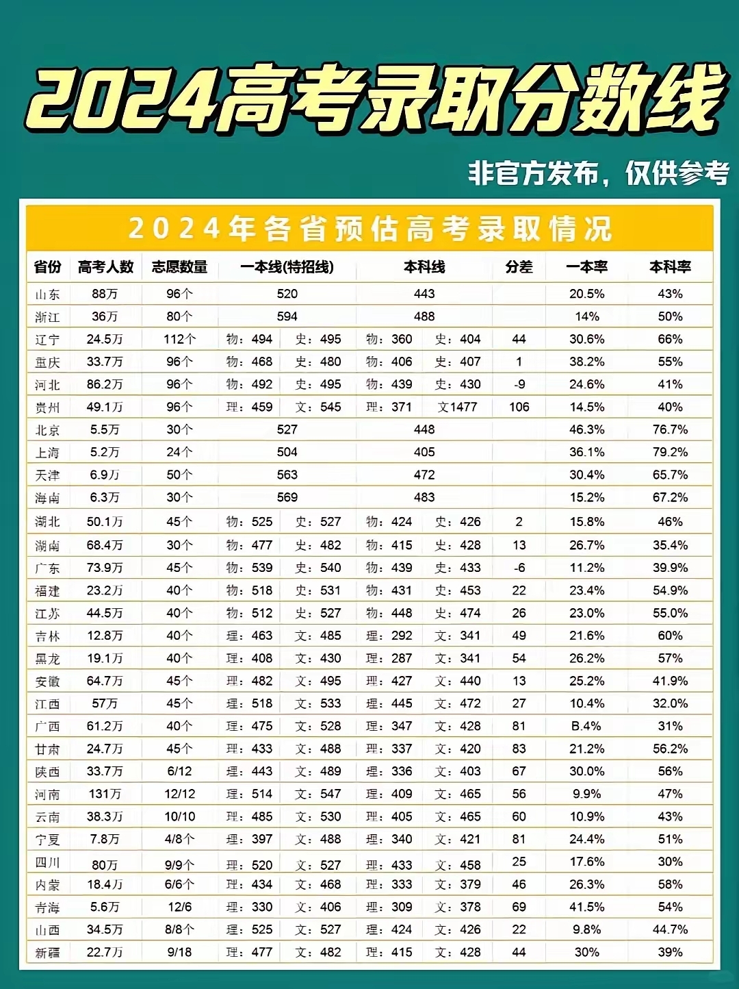青島農(nóng)業(yè)大學(xué)2024錄取分?jǐn)?shù)線(農(nóng)業(yè)大學(xué)最吃香的專業(yè))-圖1