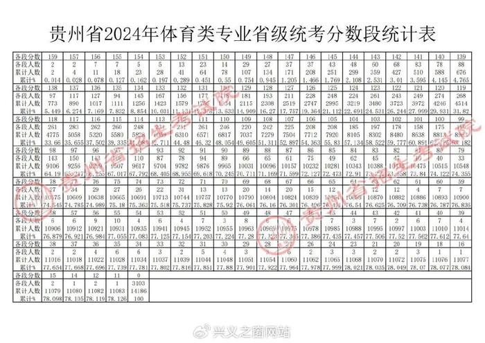 貴州省2024年高考分?jǐn)?shù)線(貴州一二本錄取分?jǐn)?shù)線)-圖1
