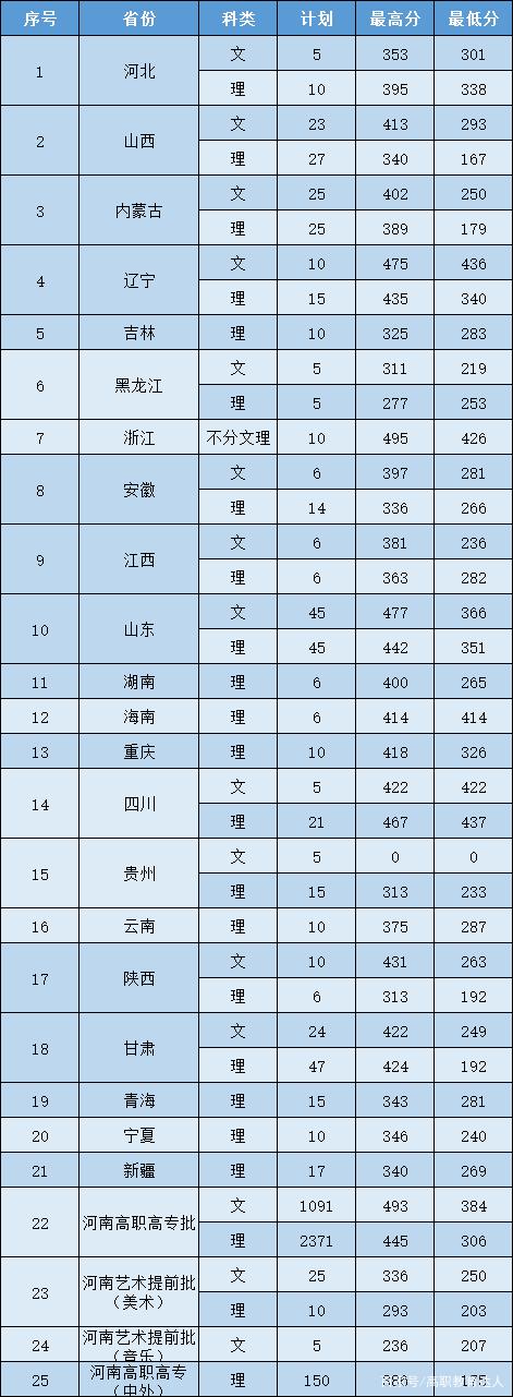 黃河水利職業(yè)技術(shù)學(xué)院錄取分?jǐn)?shù)線(交通職業(yè)技術(shù)學(xué)校官網(wǎng))-圖1
