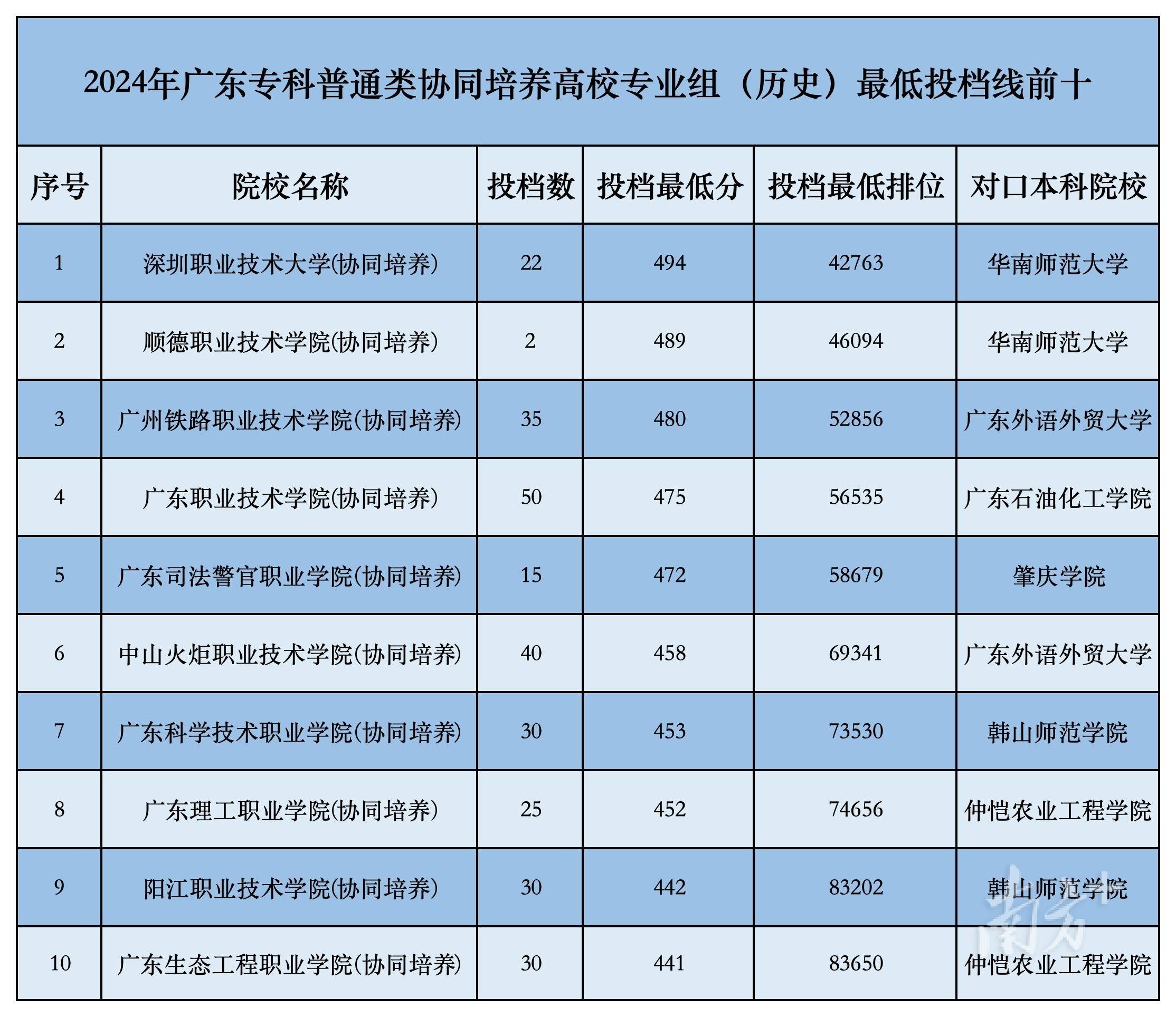 職業大學排行榜(全國職業學校排名榜)-圖1