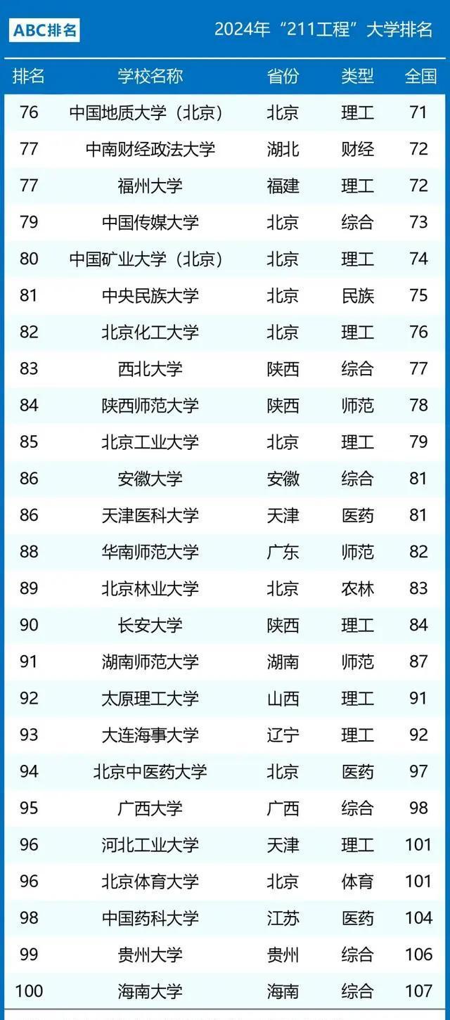 211工程大學名單(中國所有的211大學)-圖1