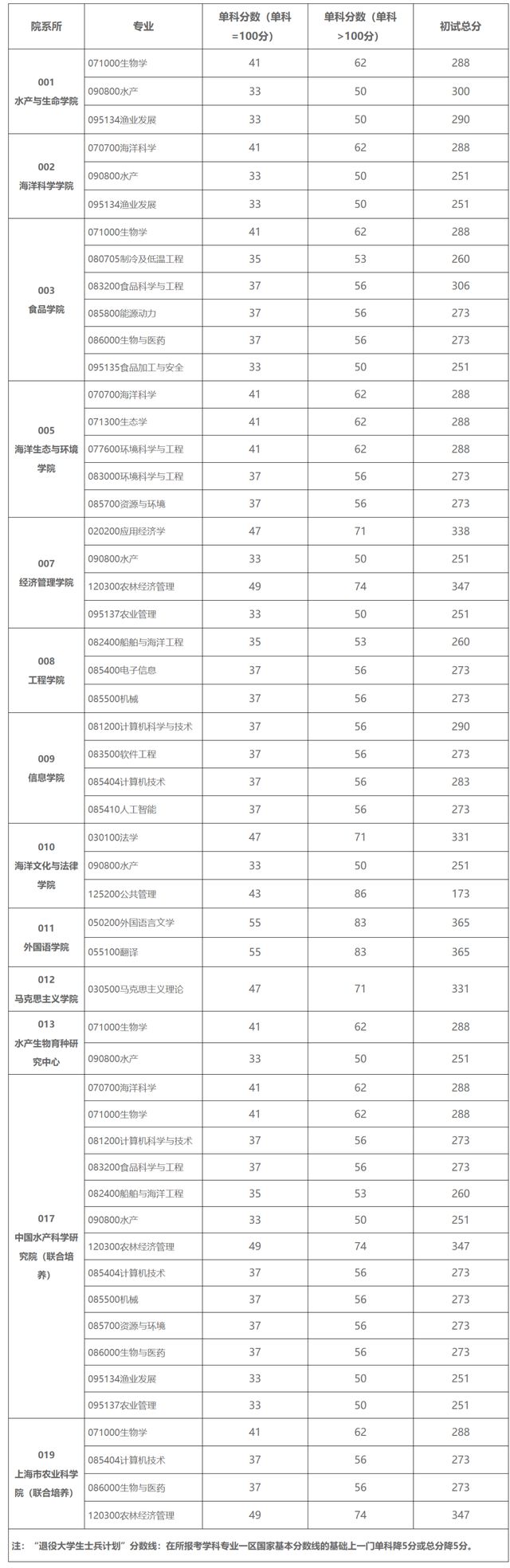 海南大學2024年錄取分數線(在海南上大學很痛苦)-圖1