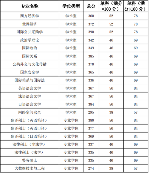 國際關系學院分數線(外交學院)-圖1