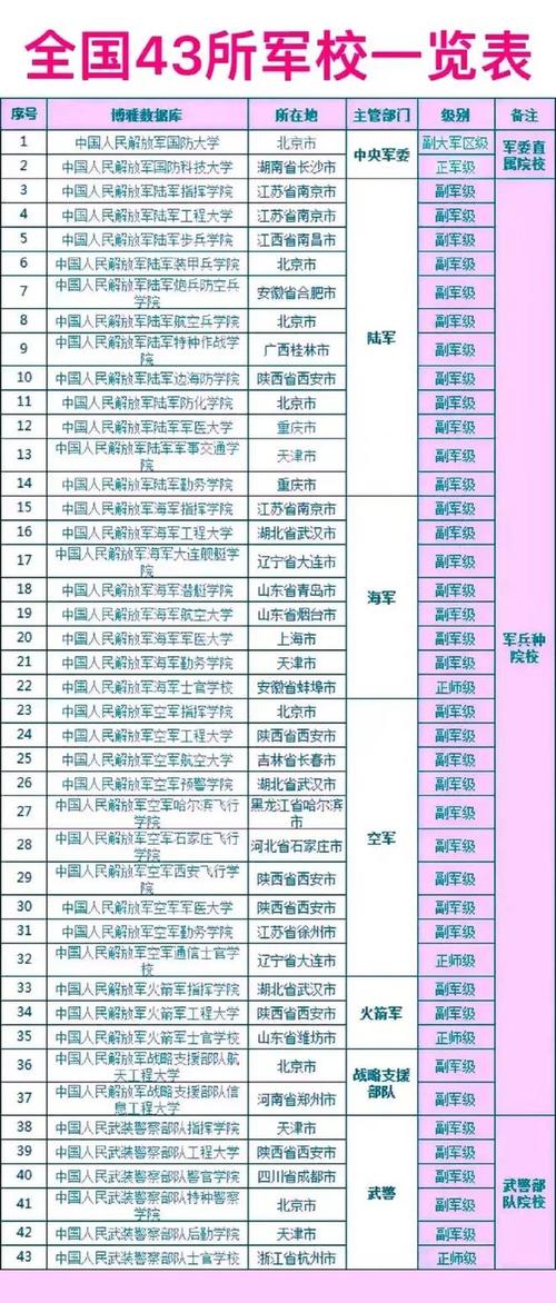 軍校有哪些學校(軍校體檢近視眼手術必須半年嗎)-圖1