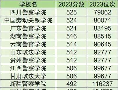 二本大學分數(寧夏的本科大學都有哪些大學)-圖1